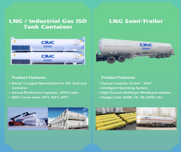CIMC ENRIC to Showcase Customized LNG