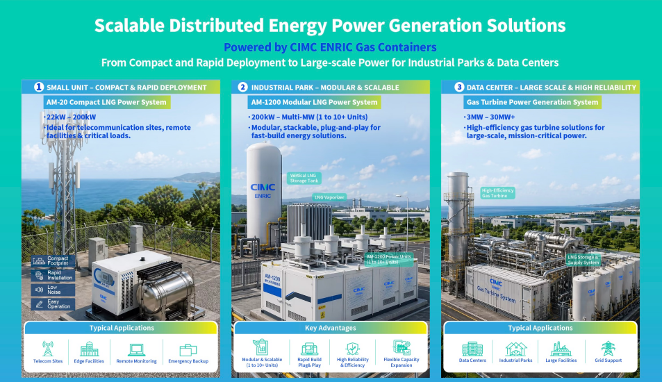 CIMC ENRIC to Showcase Customized LNG