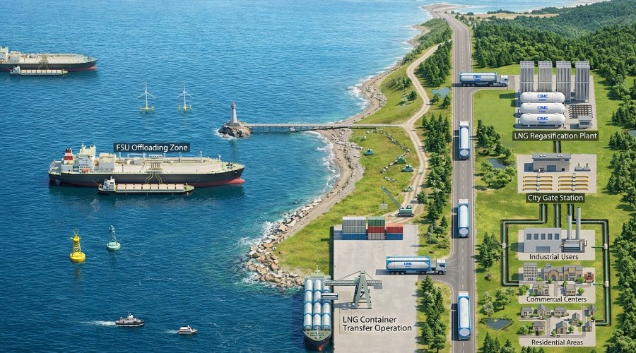 Integrated Offshore-to-End LNG Solution