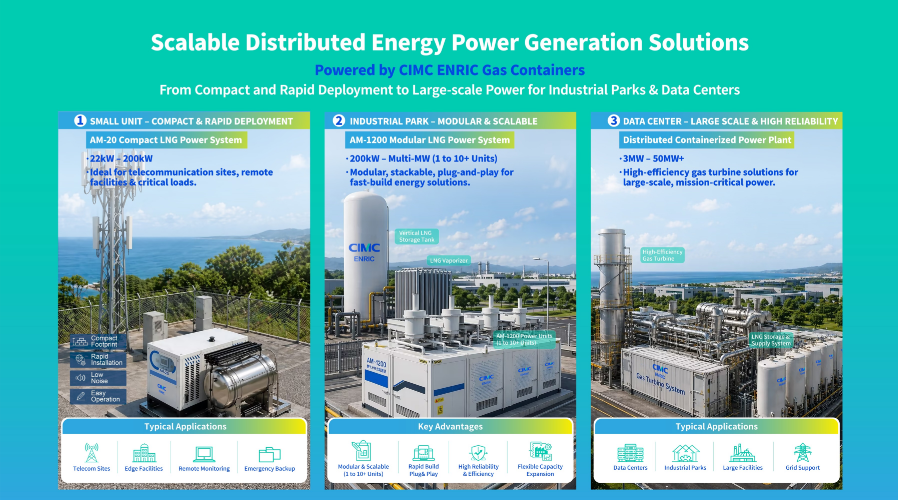 Distributed Energy Power Generation Solutions