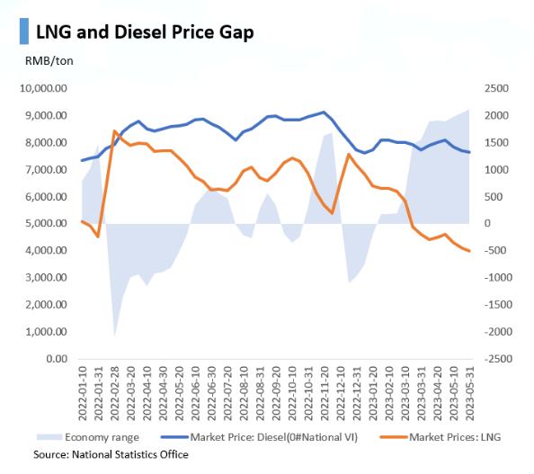 Soaring new LNG on-board cylinder orders.png
