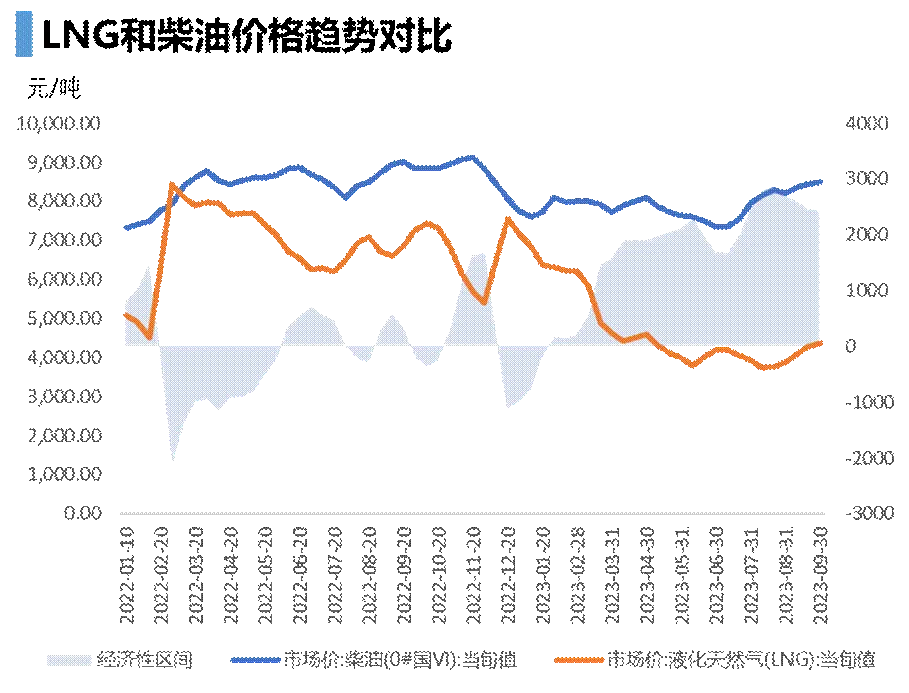 CIMC Enric's new orders for LNG on-vehicle cylinders soared  over 80 times YoY in August and September