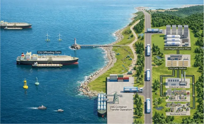 Integrated Offshore-to-End LNG Solution