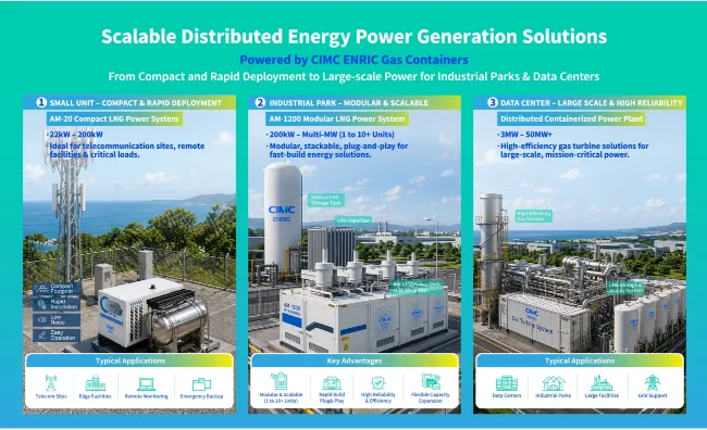 Distributed Energy Power Generation Solutions